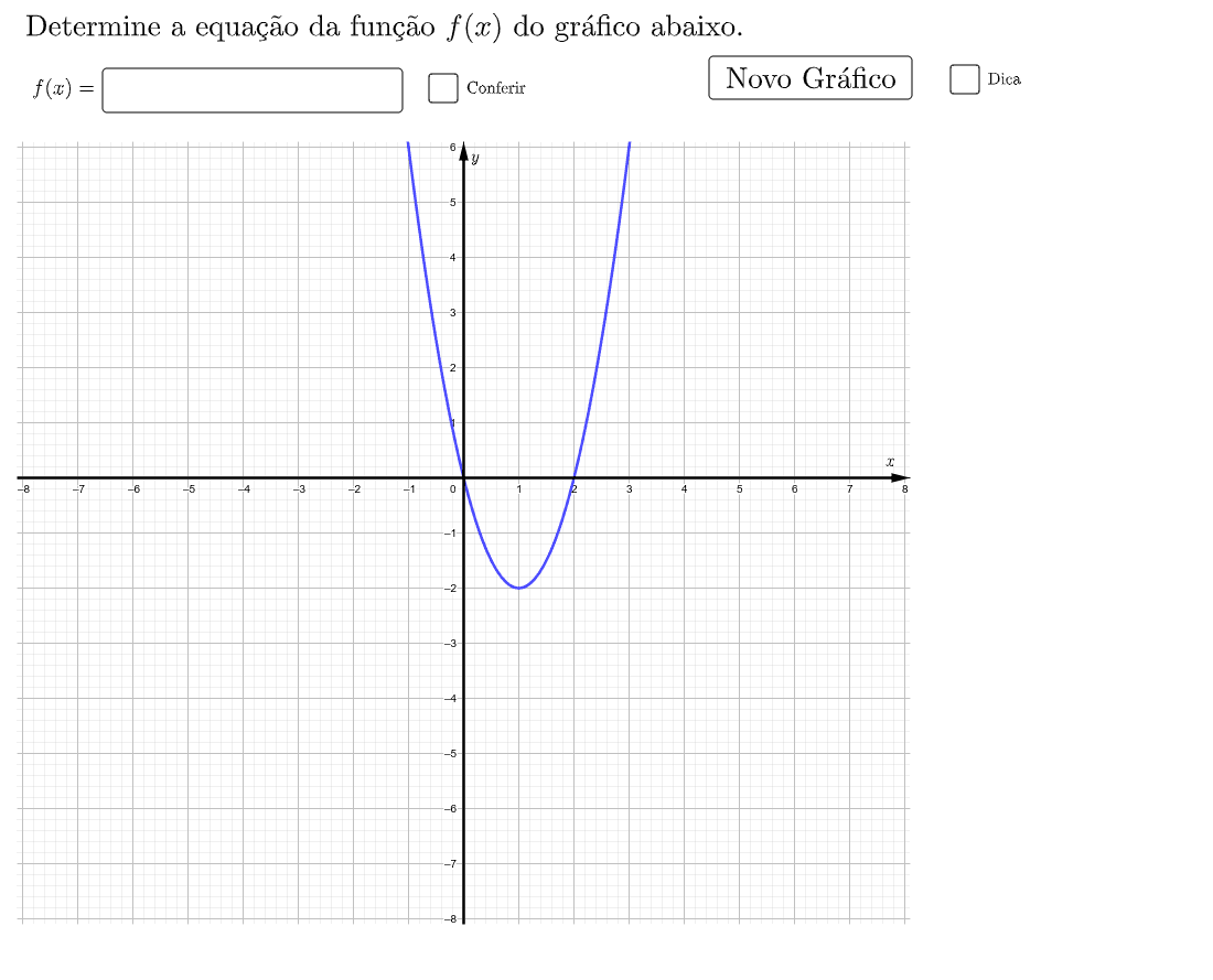 Gráficos E Equações Da Função Quadrática Geogebra