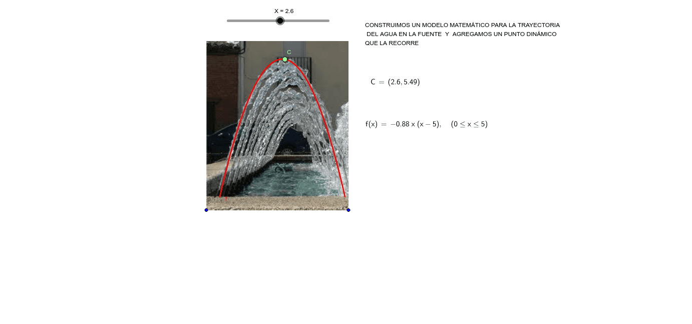 Modelo cuadrático: trayectoria del agua de una fuente – GeoGebra