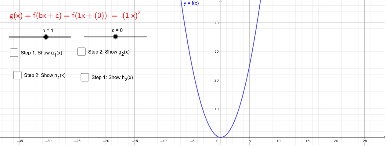 Transformation Of Graph Y F Bx C Geogebra