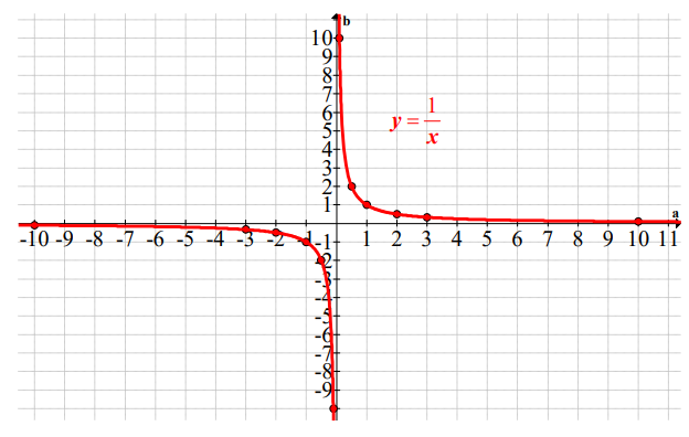 Representación