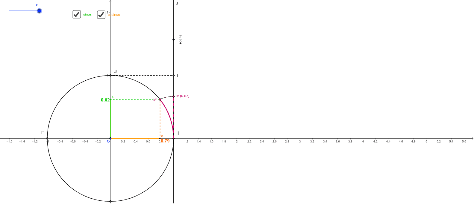 Définition Du Cosinus Et Du Sinus Sur Le Cercle Geogebra