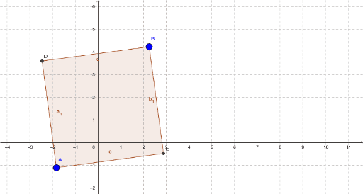 kvadrat – GeoGebra