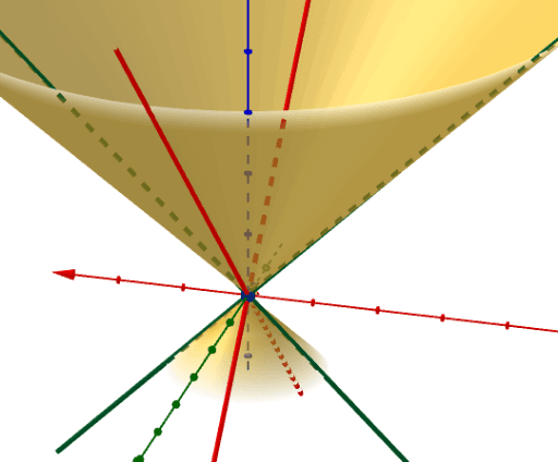 Quadratic Surfaces – GeoGebra