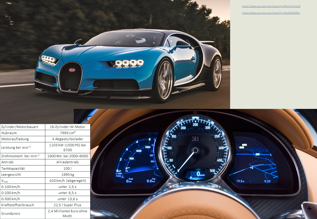 Datenblatt des Bugatti Chiron, eines der schnellsten Autos der Welt.