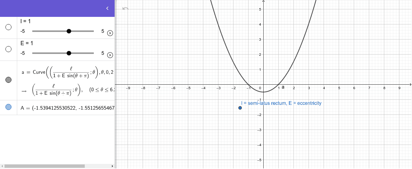 Conic Sections in Polar – GeoGebra