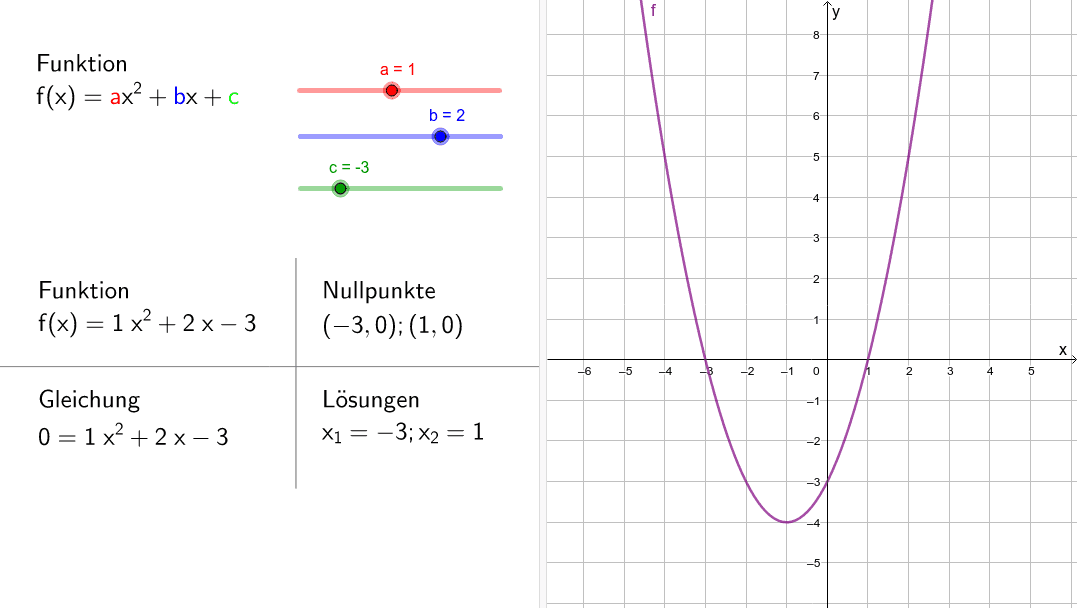 Quadratische Funktion Und Quadratische Gleichung – GeoGebra