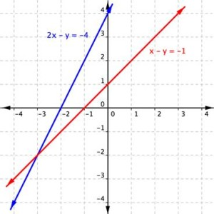 Use this graph to answer question # 1