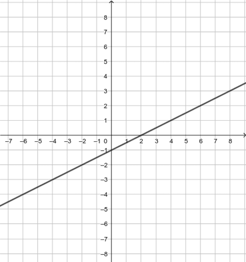 Reflect & Rotate – GeoGebra