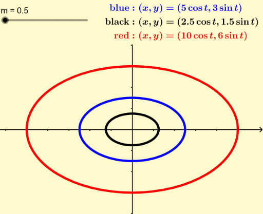 Similar Ellipses – GeoGebra