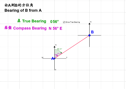 compass-and-true-bearing-geogebra