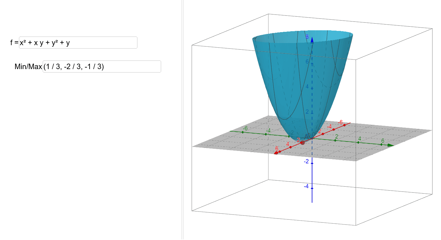 Visualizing extreme values in three dimensions with boundary conditions ...