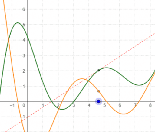 Pearson Interactive Calculus Figures – GeoGebra