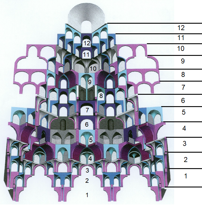 front view of the 12 tiers with the different types of elements