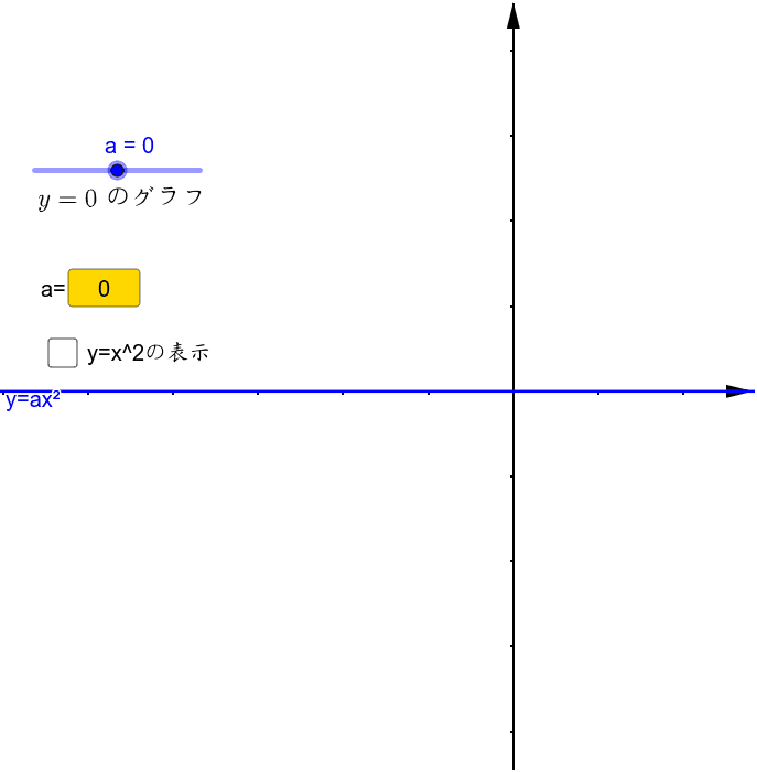 関数y Ax 2 Aの値によるグラフの特徴 Geogebra