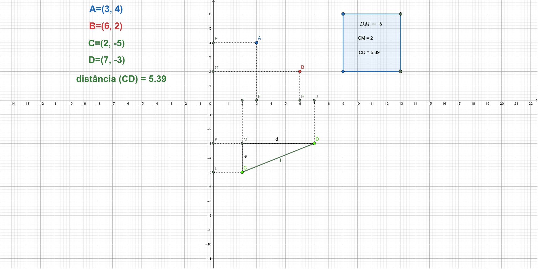 Pontos No Plano Cartesiano Geogebra👽 Descubra O Mundo De O Que