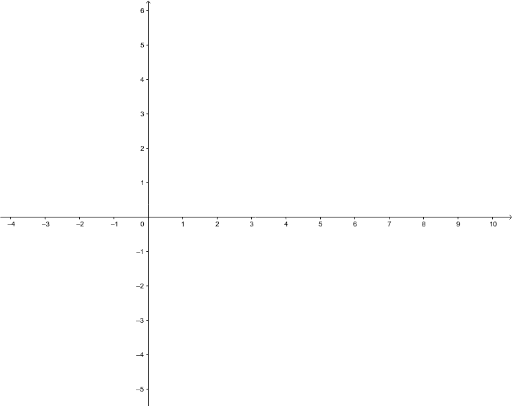 Expected Value - Discrete Uniform Distribution – GeoGebra