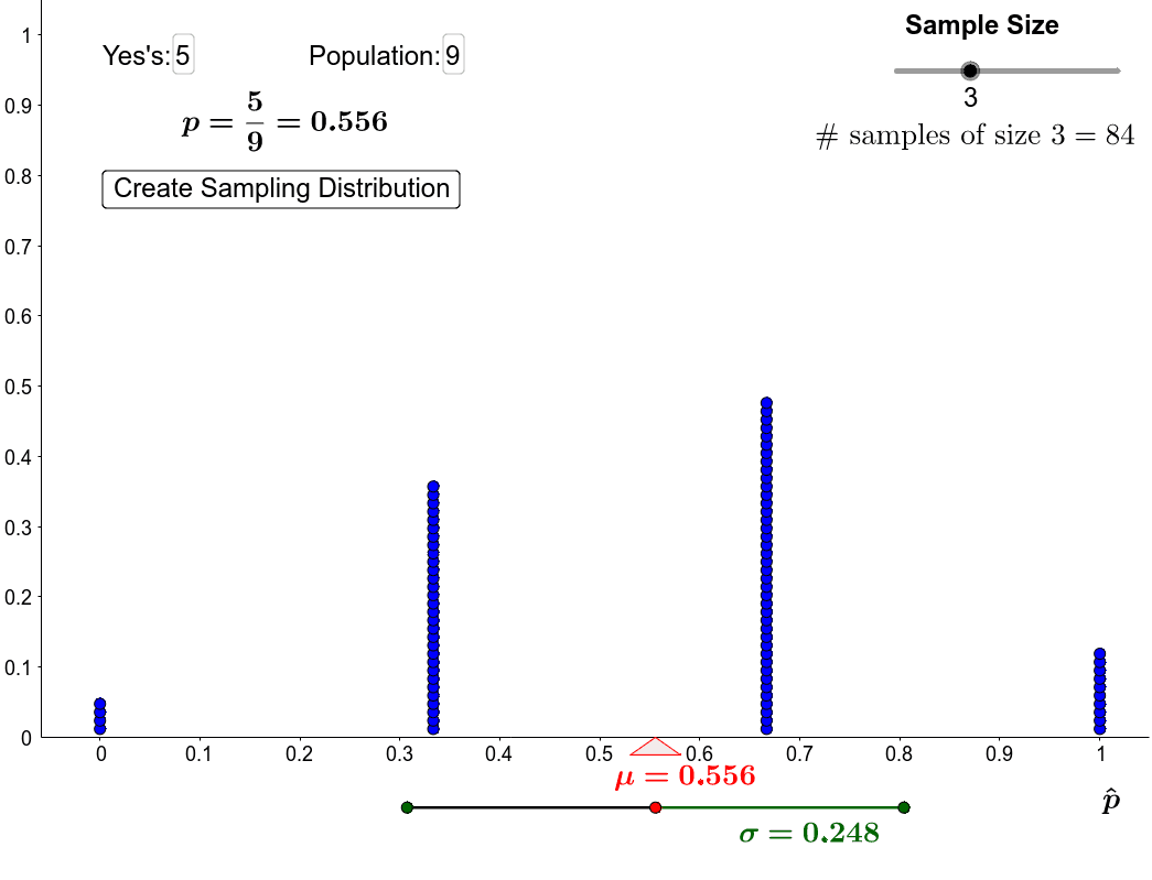 online statbook sampling distributions applet