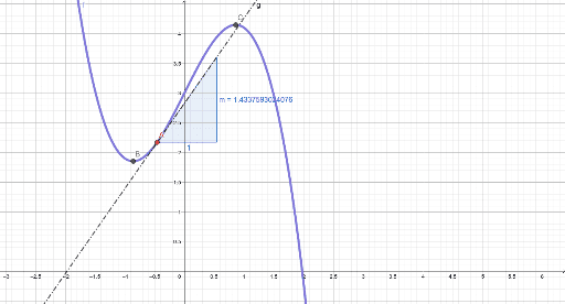 Steepest descent method for a quadratic function – GeoGebra