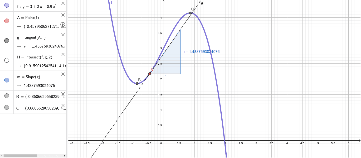 Steepest descent method for a quadratic function – GeoGebra