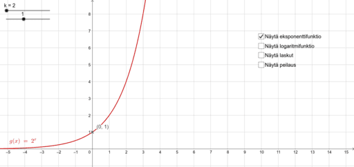 eksponenttifunktion-ja-logaritmifunktion-yhteys-geogebra