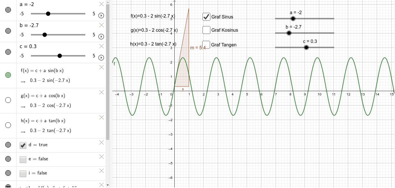 Graf Geogebra 5461