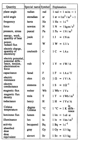 Technical Formulas by Tammertekniikka