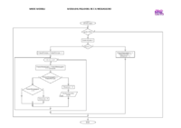 FlowChartPrincipeMessaggero.pdf