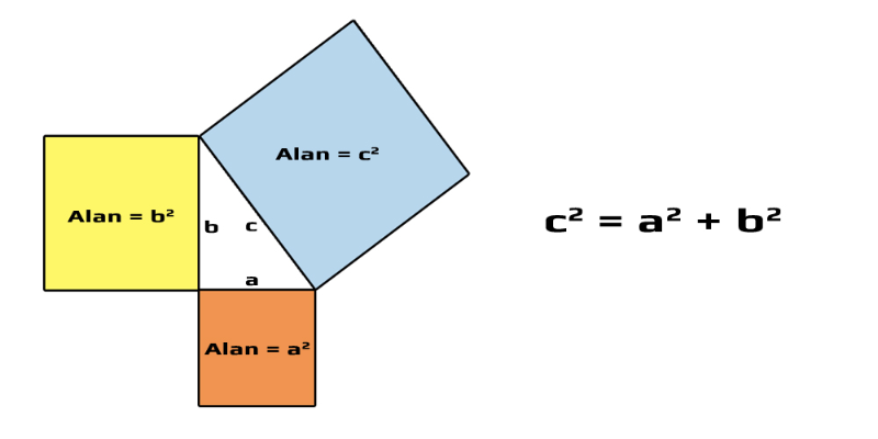 [color=#a64d79][size=150]Pisagor teoremi:
[/size][/color][size=150][size=100]Bacaklar (3 ve 4) iki karenin alanlarının toplamı, karenin hipotenüs (5) üzerindeki alanına eşittir.[/size][/size]
