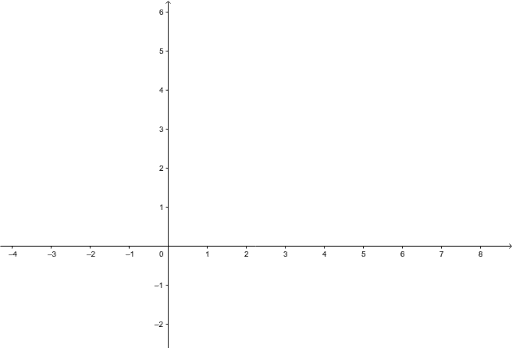 barhist – GeoGebra