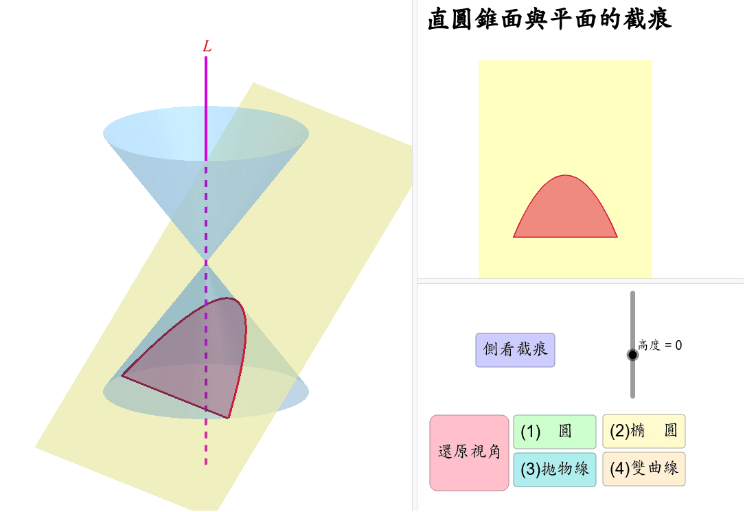 圓錐截痕 Geogebra