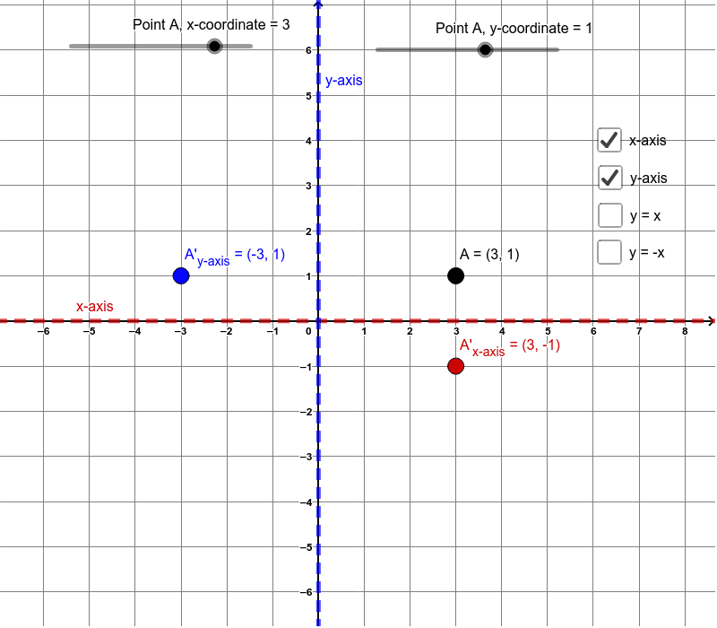 matrix for reflection over y axis