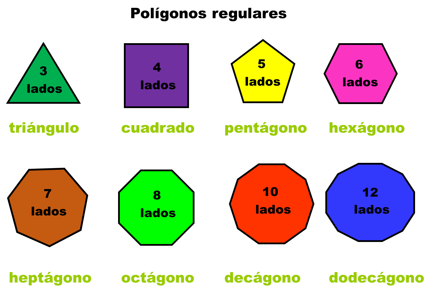 Ejemplo polígonos regulares 