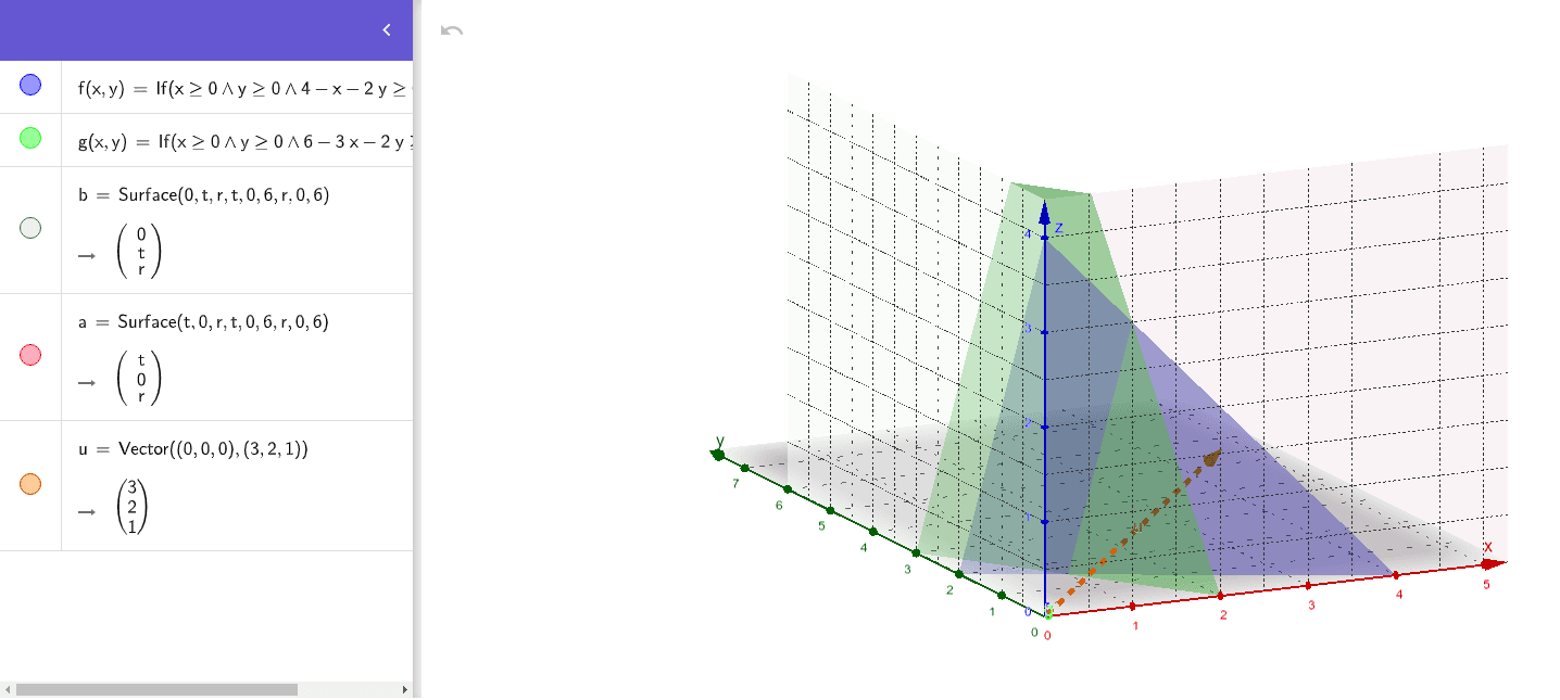 Linear Programming Graphically In 3d GeoGebra