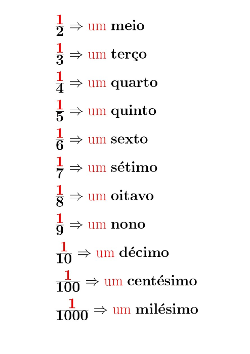 Nomenclatura Frações
Fonte: Autoria Própria