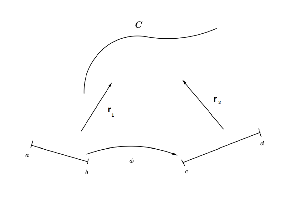 O comprimento de arco é independente da parametrização.