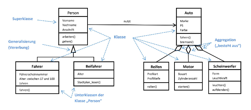 Das ﻿Klassendiagramm