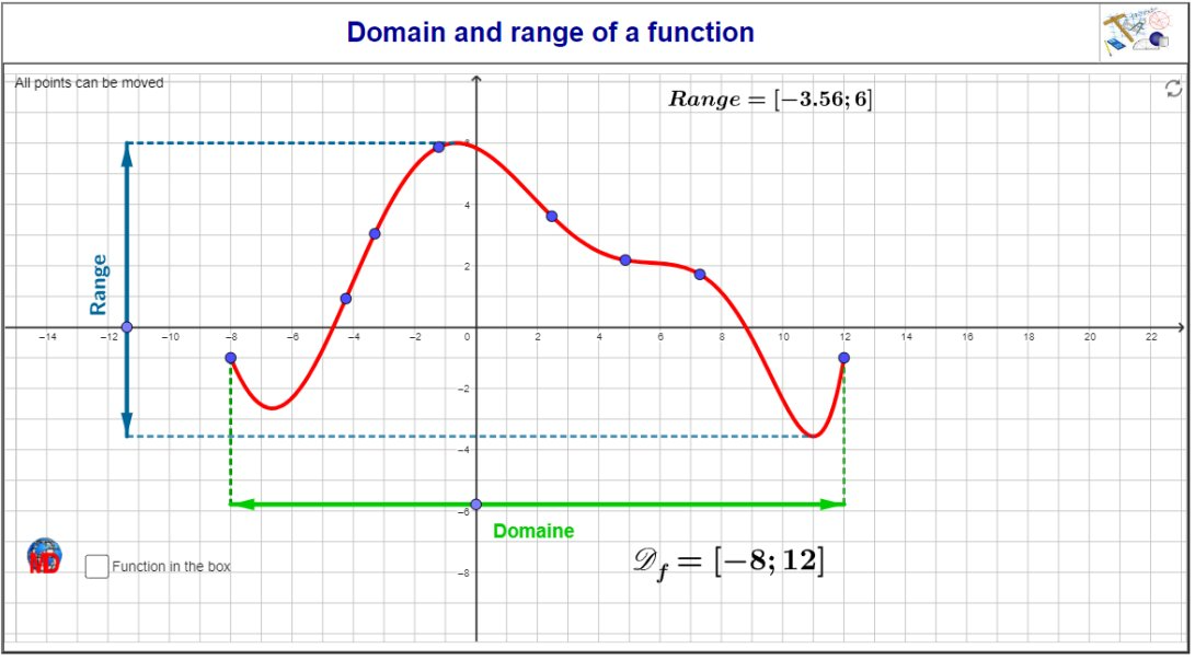 http://dmentrard.free.fr/GEOGEBRA/Maths/Export5/DomainRangeMD.html