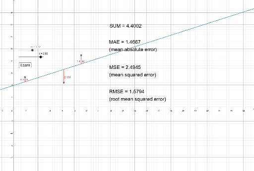 geogebra classic vs math calculator
