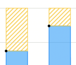 Probability and Statistics 3.10 Using data displays