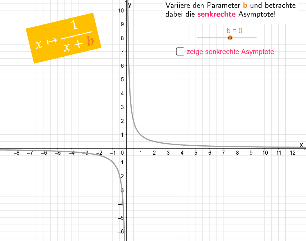 Asymptoten