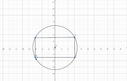 מלבן חסום במעגל – GeoGebra