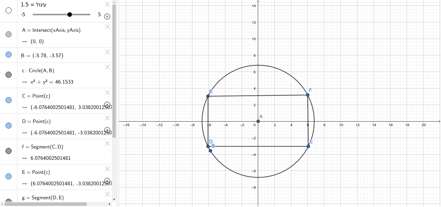 מלבן חסום במעגל – GeoGebra