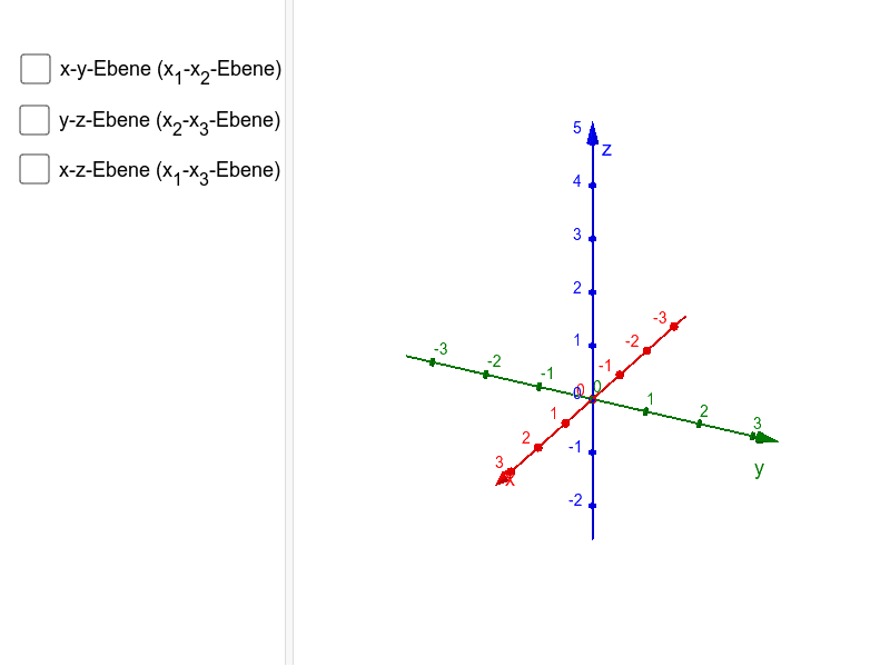 Das dreidimensionale Koordinatensystem – GeoGebra