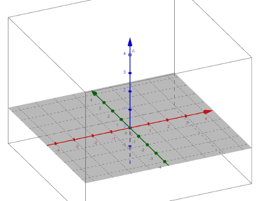 A Simple 3D Rotation – GeoGebra