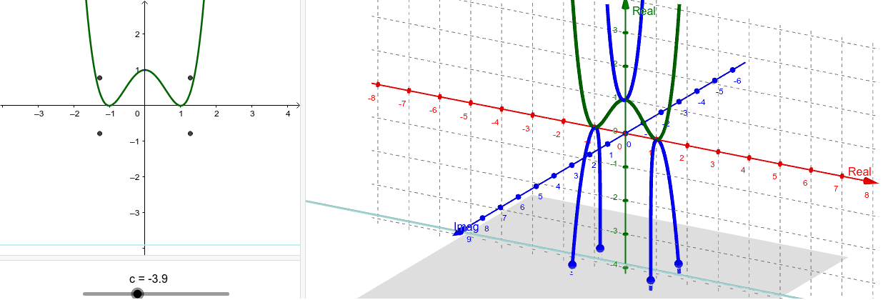 Phantom Graph Of F X X 2 1 X 2 1 Geogebra