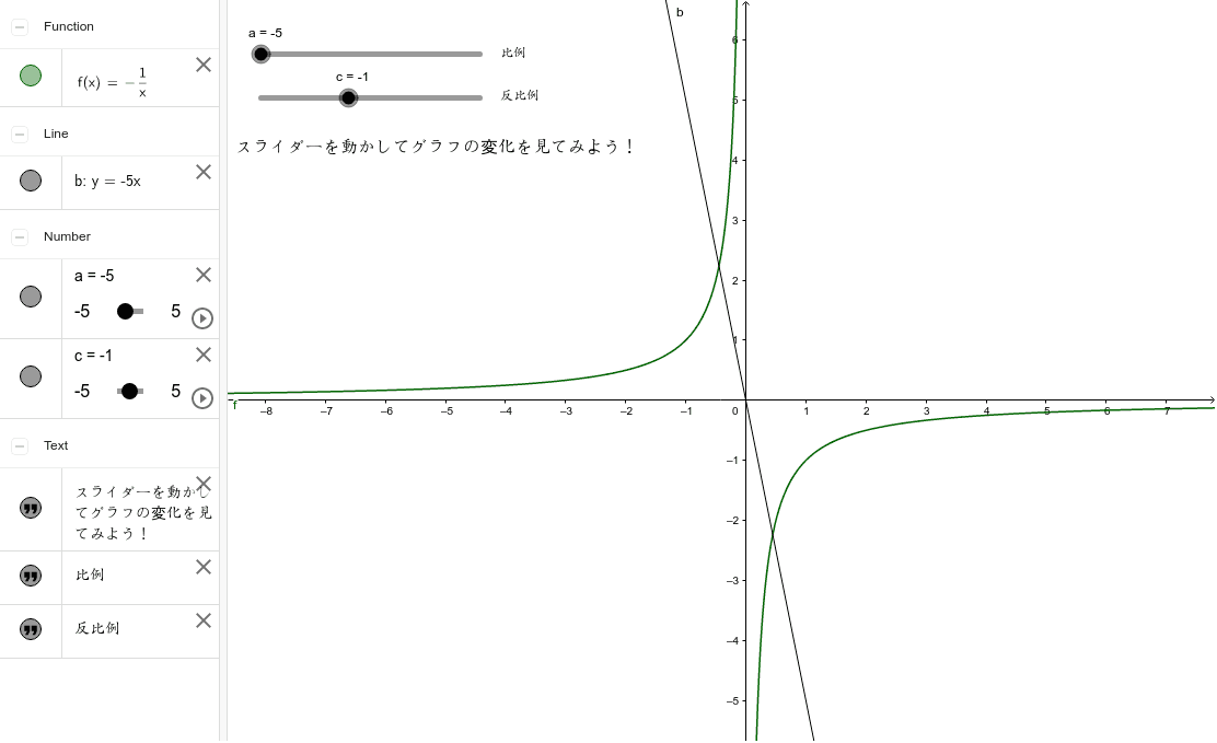 比例と反比例のグラフ Geogebra