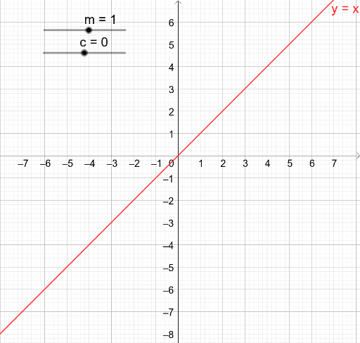 y=mx+c – GeoGebra