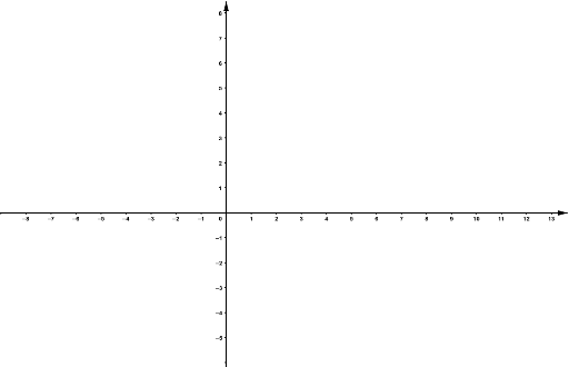 坐标系 – GeoGebra