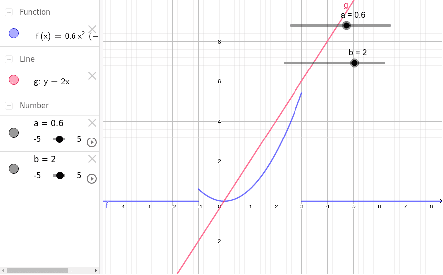 関数y Ax 2の応用 Geogebra
