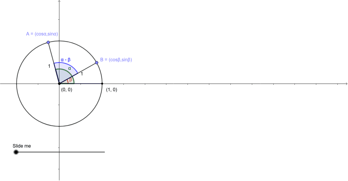 summary-of-trigonometric-identities